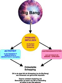 big bang 1